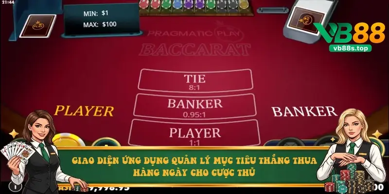Sơ đồ phân bổ dòng vốn cược theo mô hình quản trị rủi ro chuyên nghiệp