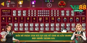 Biểu đồ phân tích rủi ro khi cố tình bẻ cầu trong một chuỗi thắng dài