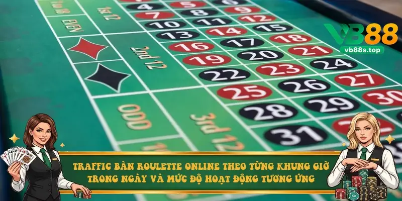 Traffic bàn roulette online theo từng khung giờ trong ngày và mức độ hoạt động tương ứng Traffic bàn roulette online theo từng khung giờ trong ngày và mức độ hoạt động tương ứng